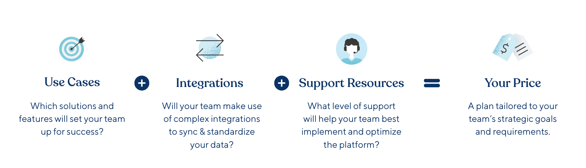 ProductPlan pricing formula